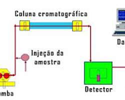 Análise de cromatografia hplc Análise de cromatografia hplc